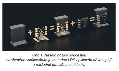 Nosiče součástek nahrazují ohebné DPS